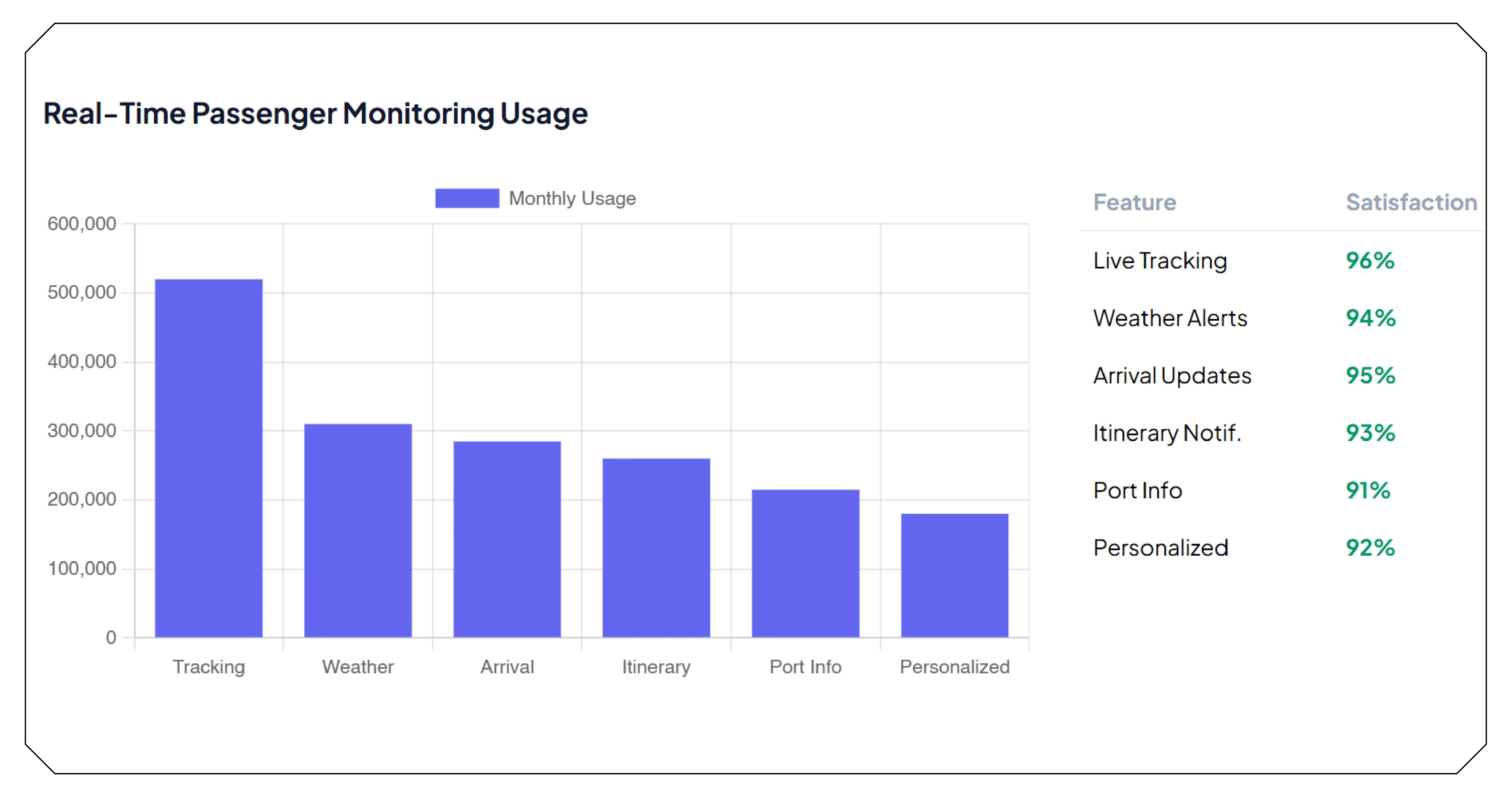 Benefits of Real-Time Cruise Monitoring